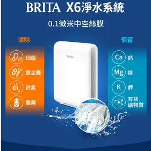 BRITA｜mypure pro X6濾芯 瞬熱雙溫組 淨水器 濾水器 飲水機 濾芯 濾心 過濾器 瞬熱飲水機 濾水壺