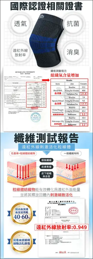 PP石墨烯專利粒線體修復仿生護膝組 (6折)