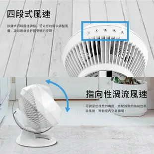 VORNADO 沃拿多【 6年保固】 渦流空氣循環扇 循環機 660W (白色)