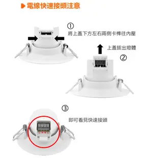 OSRAM 歐司朗 LED 星皓 7W 9.5公分崁孔 投射燈