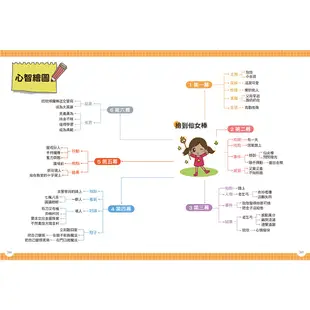 和平國際-孩子的作文心智圖創意聯想