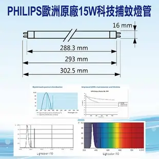 【友情牌】 15W捕蚊燈 VF-1572 (2入組) 飛利浦燈管 台灣製造