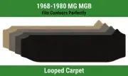 Lloyd Classic Loop Small Deck Carpet Mat for 1968-1980 MG MGB (for: MG)