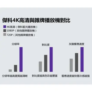 DVD播放機 讀碟機器 GIEC傑科BDP-G4350家用4k藍光播放機碟片dvd影碟機高清硬盤播放器 家用DVD播放機