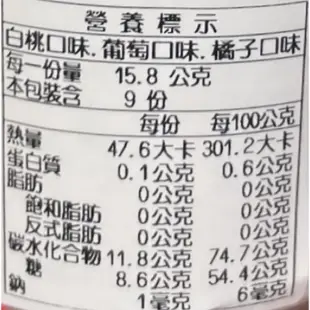 日本 樂天 LOTTE XYLITOL 鬼滅之刃 綜合水果口香糖 罐裝 白桃&白葡萄&橘子風味 款式隨機出貨