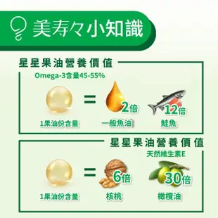 【美壽壽】印加果油MAX軟膠囊5入組(印加果、星星果、Omega-3)