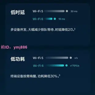 華為wifi6路由器ax3pro家用無線千兆端口wifi穿墻王3000m雙頻高速