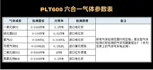 【咨詢客服有驚喜】便攜式六合一氣體分析儀器標準家用商用檢測監測空氣手持式檢測儀