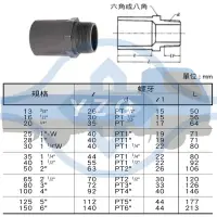 在飛比找Yahoo!奇摩拍賣優惠-南亞 PVC 水管 給水 止閥 接頭