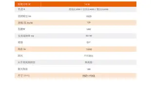 【OSRAM歐司朗】星亮 14W 節能標章 LED燈泡 球泡燈 白光/黃光/自然光 (7.8折)