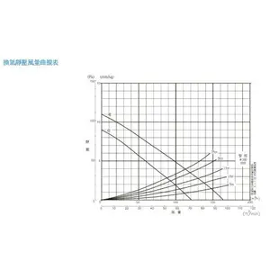 阿拉斯加 968SKP 浴室暖風機 乾燥機【高雄永興照明】