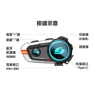 VIMOTO 維邁通 VJ20 安全帽藍牙耳機 台中倉儲安全帽