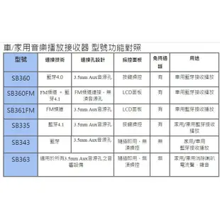 美國聲霸 SoundBot SB343車用家用藍牙音頻接收器 現貨 蝦皮直送