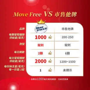 【Move Free 益節】加強型葡萄糖胺錠 (150錠x3瓶)｜官方旗艦店