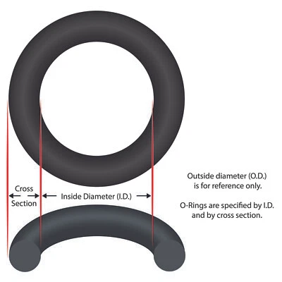 O-Ring, Buna-N, 7-1/4" ID, 1/8" Cross Section, Generic