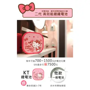 松騰 Vbot Hello Kitty M101 - MINI吸塵機器人 [日本限定]
