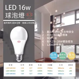 旭光 LED 燈泡3.5W 5W 8W 10W 13W 16W 20W白光 黃光 自然光