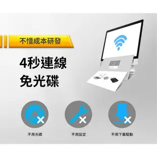 TOTOLINK A650USM 無線網卡 WiFi接收器 USB無線網路卡 WiFi網路卡 AC650【雙頻自動驅動】