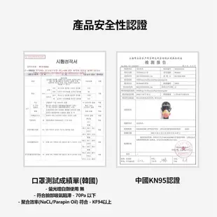 sillymann 100%鉑金矽膠防霧霾口罩+濾芯替換4入超值組