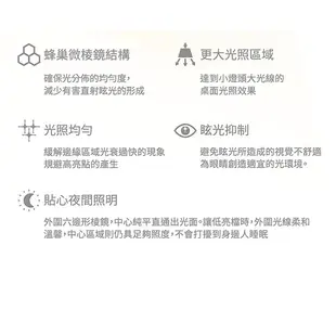 PHILIPS 飛利浦小精靈充電式檯燈 充電式檯燈 LED 多功能檯燈 USB檯燈 LED燈 床頭燈 小夜燈