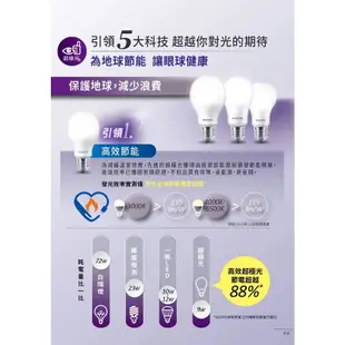 飛利浦 PHILIPS 14W LED 高亮度 球泡 燈泡 超極光 E27 無藍光危害 LED燈泡 節能標章 高亮度燈泡