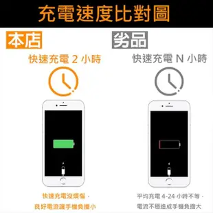 【聆翔】Lightning 對 USB 連接線3M(iPhone充電線/傳輸線)