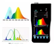Handheld Blue Light Spectrum Analyzer Blue Light Hazard Tester Comparison Graph