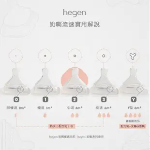 【hegen】防脹氣真實擬乳智慧奶嘴 - 慢速『兩入組』(奶瓶 母嬰用品 新生禮 月子中心 不含塑化劑)