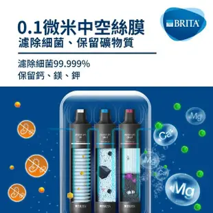 【德國BRITA】mypure pro X6 濾芯組(0.1微米中空絲膜)