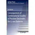 CONSEQUENCES OF COMBINATORIAL STUDIES OF POSITIVE ELECTRODES FOR LI-ION BATTERIES