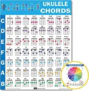 Ukulele & Circle of Fifths Cheat Sheet Bundle A4 (8.5x11) Laminated