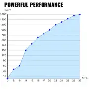 400W Wind Turbine Generator with Controller, 12V DC, 1.2m Rotor Diameter
