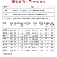 在飛比找Yahoo!奇摩拍賣優惠-可開發票量大優惠DAIWA/達億瓦大島FLAME HAWK磯