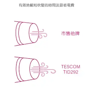 TESCOM TID292 TID292TW 292 負離子 吹風機 大風量 折疊式 代理商公司貨 免運