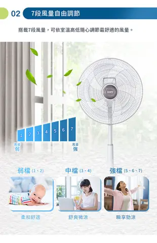 聲寶SAMPO 14吋微電腦遙控DC節能風扇 (7.2折)