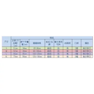 二手少用出清 Rainbooboo雨滴寶寶 粉紅洋裝式兒童雨衣 無毒輕量 售粉色M