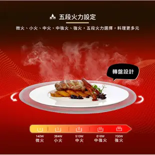 🍤🔥🍖賣家免運【SAMPO聲寶】RE-N820TR 好耐用機械式20L微波爐 / 天廚微波爐