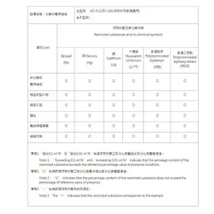 大同原廠 AC-9 6/10/11人份電鍋電源線