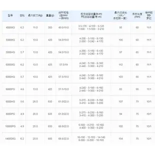 SHIMANO 捲線器 TWIN POWER SW 6000PG【海霸王釣具新貨到】