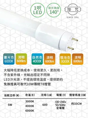 (格林)旭光-LED 5W T8 1呎全電壓玻璃燈管-20入1箱(免換燈具直接取代T8傳統燈管) (0.5折)