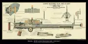 1914 1918 Lewis Aircraft Savage Machine Gun MG Training Chart Print