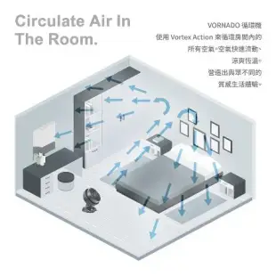 美國VORNADO沃拿多 3-5坪用 渦流空氣循環扇 530-TW 共2色