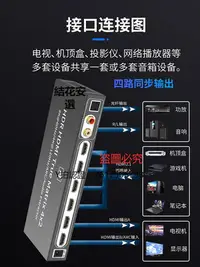 在飛比找Yahoo!奇摩拍賣優惠-全館免運 切換器HDMI2.1四進二出矩陣切換器8K60高清