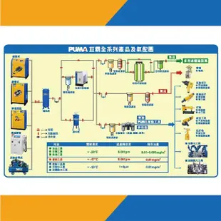 【PUMA巨霸空壓】AST38 手提式儲氣桶 可攜式儲氣桶 *非空壓機*(含快速接頭+雙壓力錶)