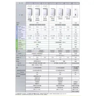 MITSUBISHI 三菱 MJ-EHV250JT-TW 除濕機 變頻 清淨 25L/日 日製
