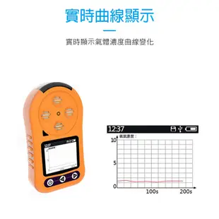 四用氣體檢測儀 GA4 蓋斯工具 攜帶式四用氣體偵測器 加油站測爆器 人孔 下水道 儲槽 硫化氫 四種氣體濃度值