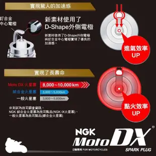 【日本 NGK】日本製 機車專用 釕合金火星塞(CR7EDX-S)