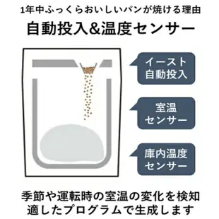 【日本直送！快速發貨！】Panasonic SD-BMT2000 全自動麵包機 麵包機 製麵包機 烤麵包機