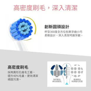 Oral-B 歐樂B電動牙刷頭【台灣現貨】買５送１ 副廠 歐樂B刷頭 替換刷頭 牙刷頭 OralB 杜邦刷毛 耗材