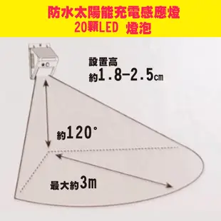 防水太陽能充電式感應燈20顆LED 燈泡 太陽能 照明燈 感應式照明燈 LED燈